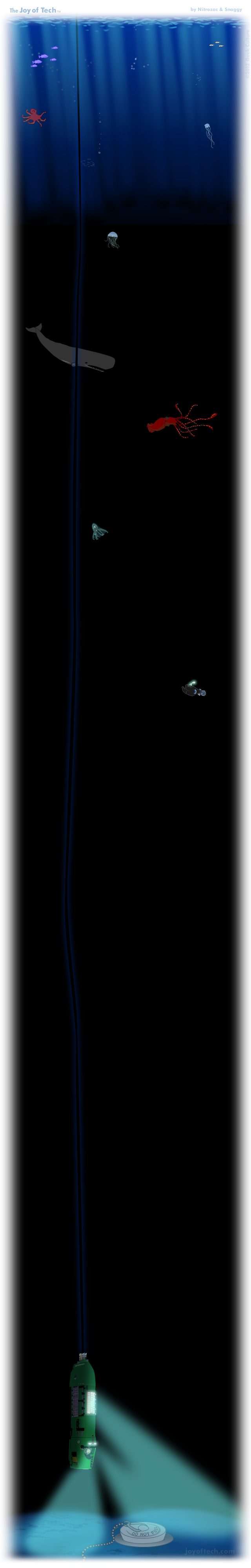 Photo from James Cameron descent to the Mariana Trench r/funny